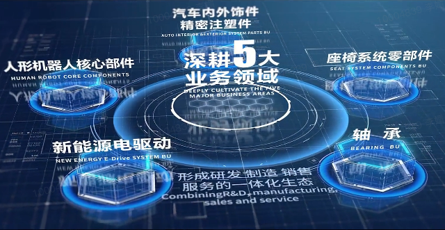 三亿(中国)一站式服务平台股份宣传片